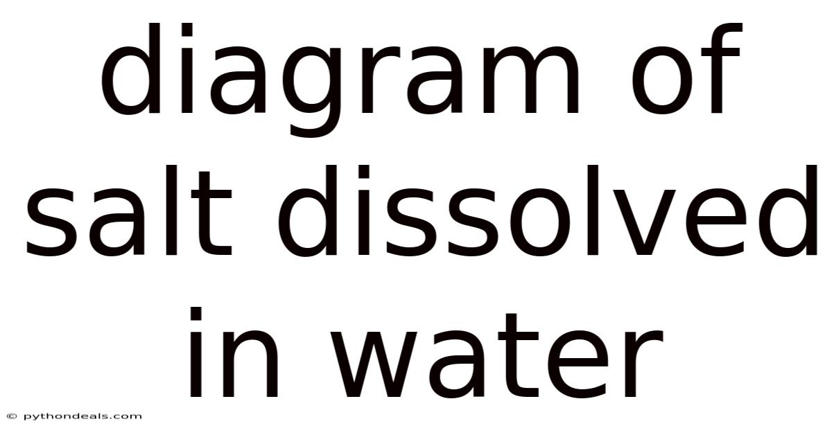 Diagram Of Salt Dissolved In Water