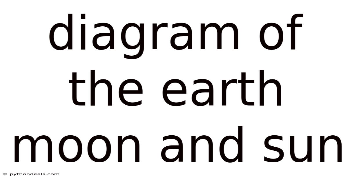 Diagram Of The Earth Moon And Sun