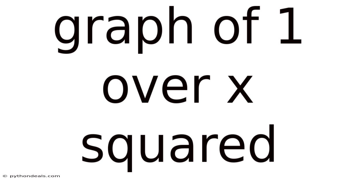 Graph Of 1 Over X Squared