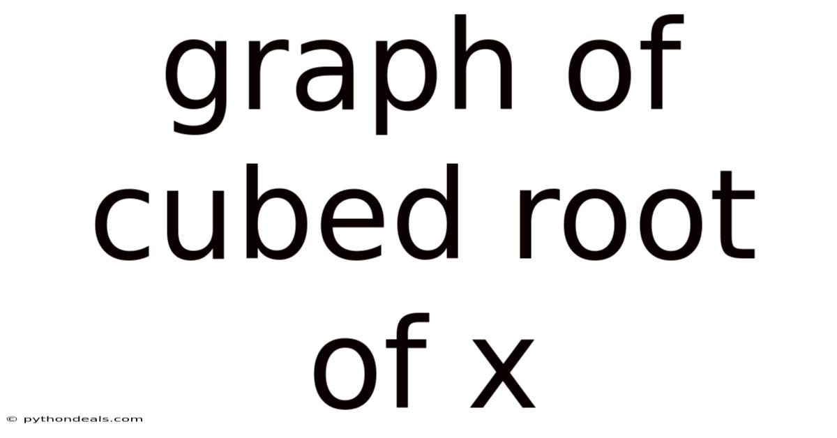 Graph Of Cubed Root Of X