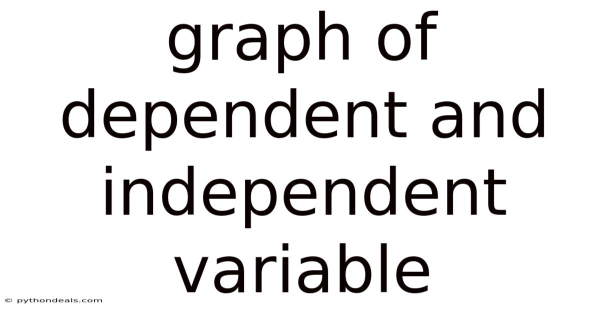 Graph Of Dependent And Independent Variable