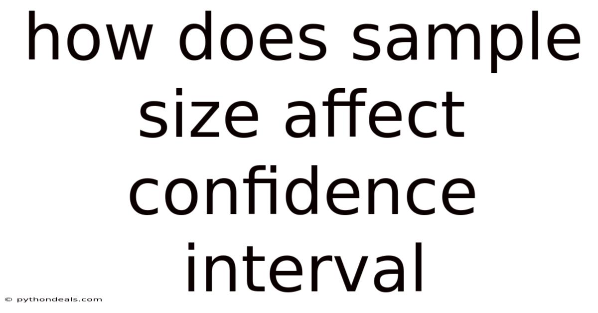 How Does Sample Size Affect Confidence Interval