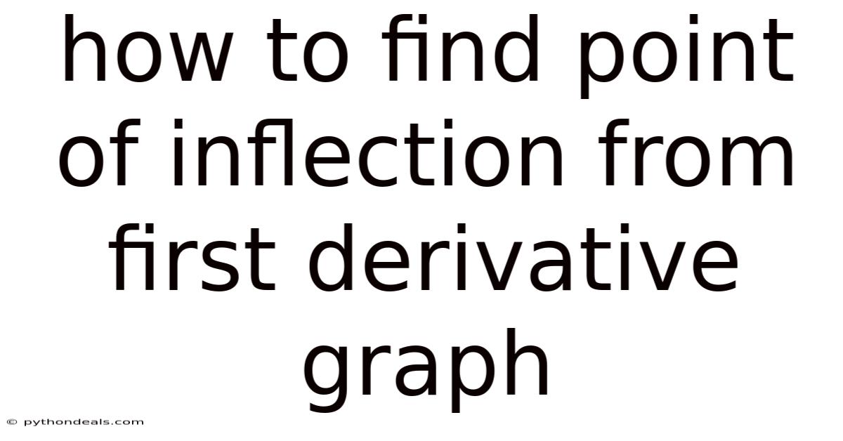 How To Find Point Of Inflection From First Derivative Graph