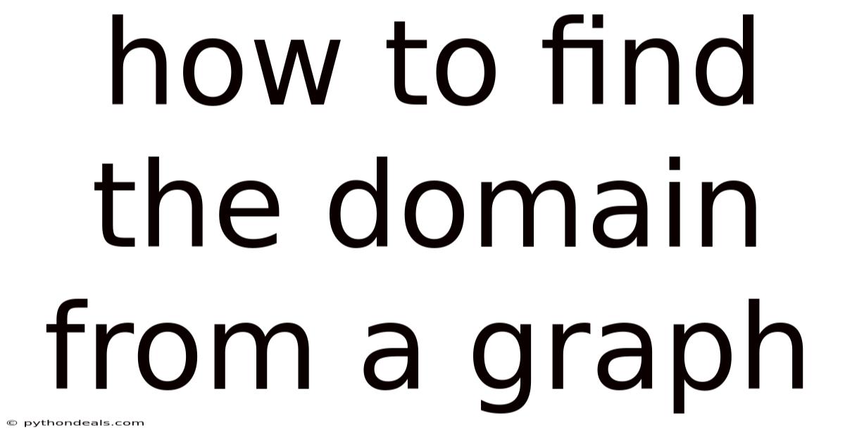 How To Find The Domain From A Graph