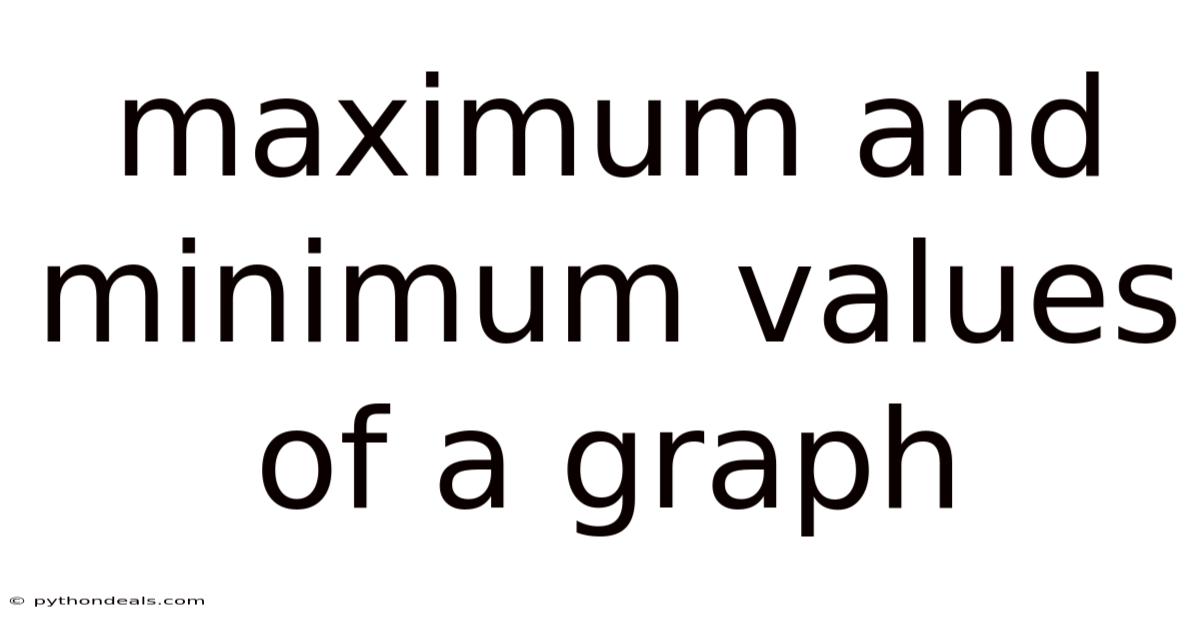 Maximum And Minimum Values Of A Graph