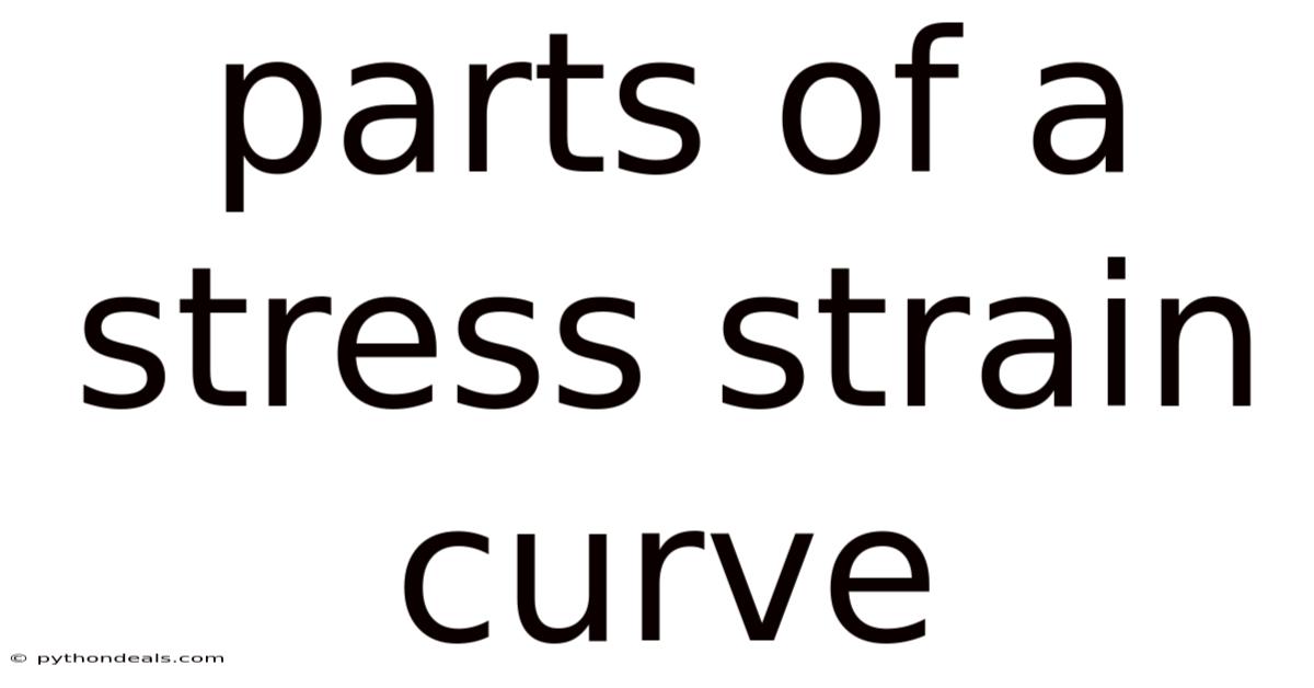 Parts Of A Stress Strain Curve