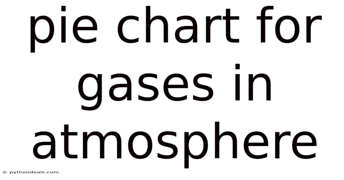 Pie Chart For Gases In Atmosphere